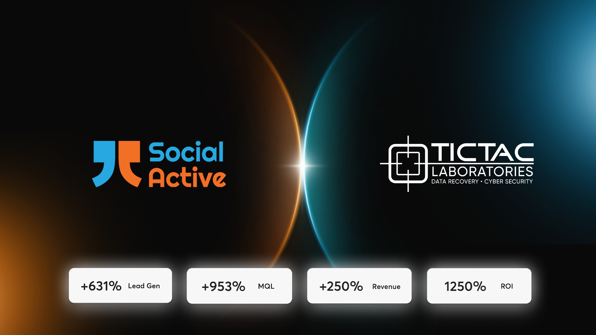 Awards Social Active TicTac Cyber Security